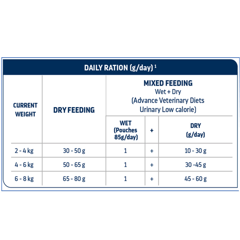 Advance Veterinary Diets Urinary Sterilized Low Calorie Cat Dry Food