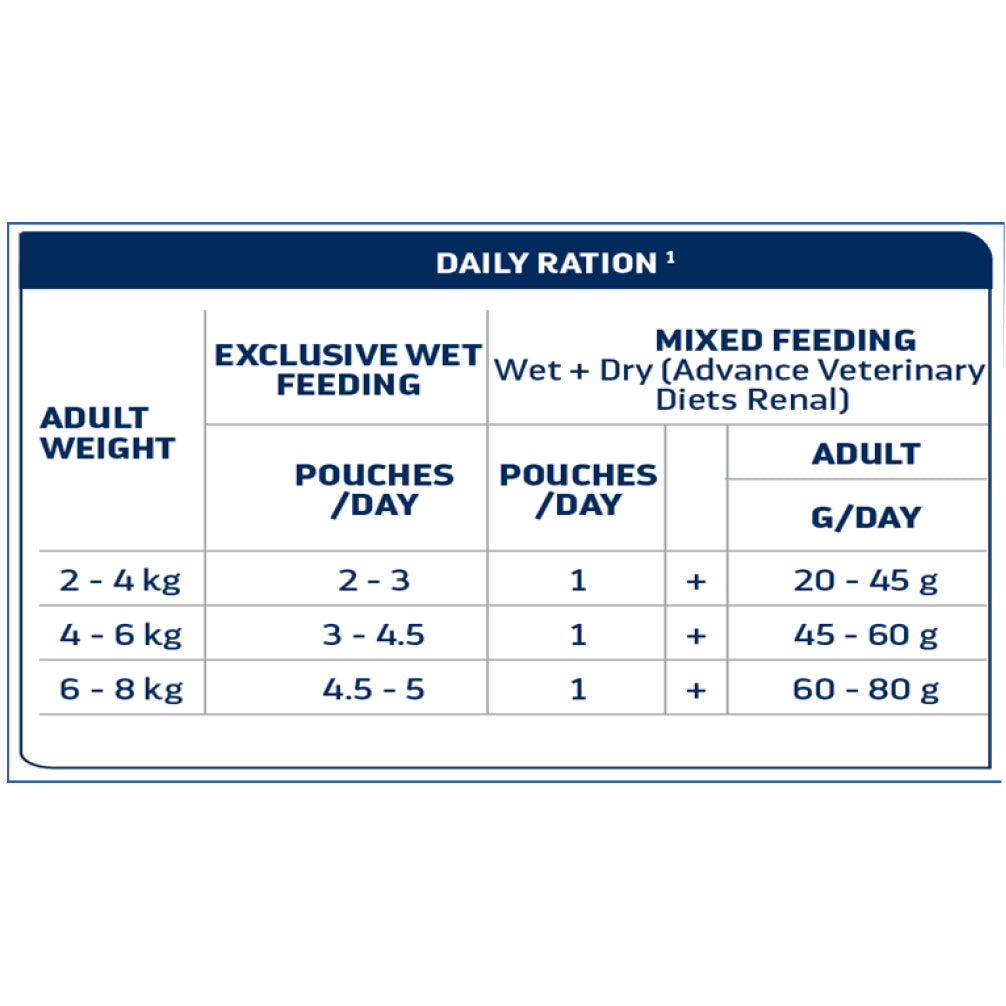 Advance Veterinary Diets Cat Wet Renal