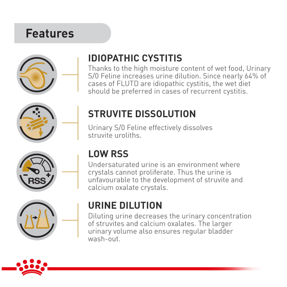 Royal Canin Veterinary Diet Urinary S/O Moderate Calorie Cat Wet Food