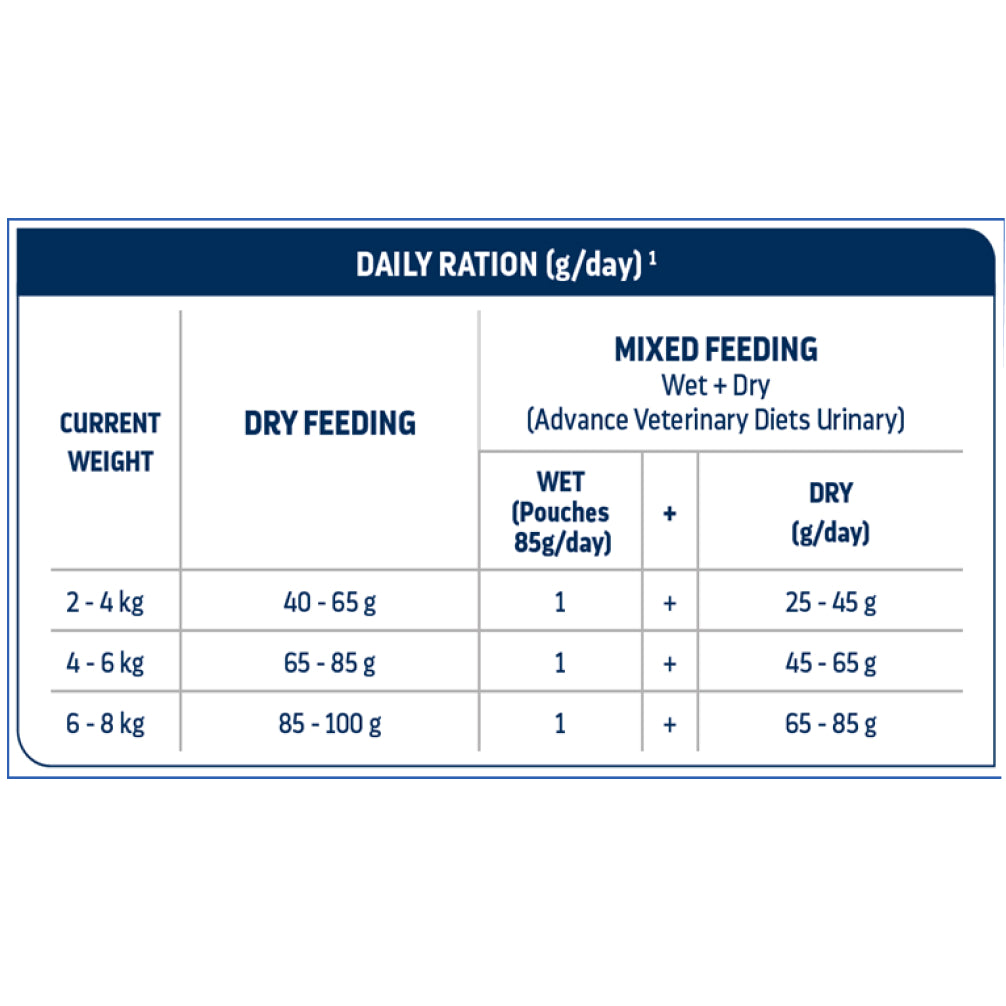 Advance Veterinary Diets Urinary Cat Dry Food