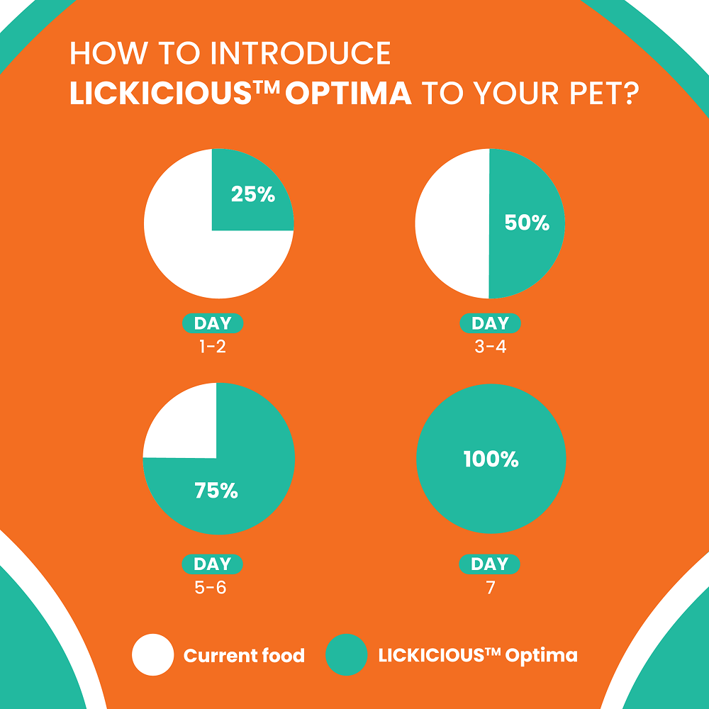 Lickicious Optima Chicken and Vegetable Adult Dog Dry Food