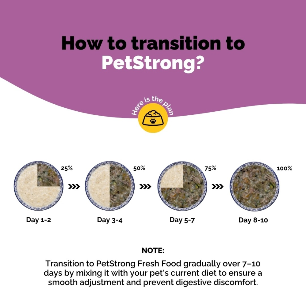 PetStrong Chicken and Rice Fresh Food for Dogs (Buy 1 Get 1 Free)