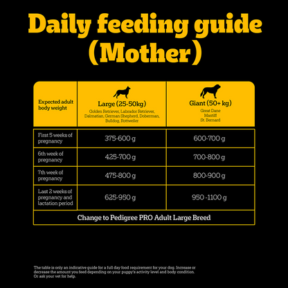 Pedigree PRO Expert Nutrition Lactating/Pregnant Mother & Puppy Starter(3 to 12 Weeks) Large Breed Dog Dry Food  (Limited Shelf Life)