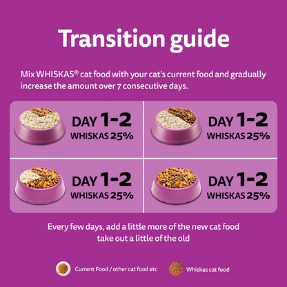 Whiskas Rohu Fish Flavour Adult Cat Dry Food