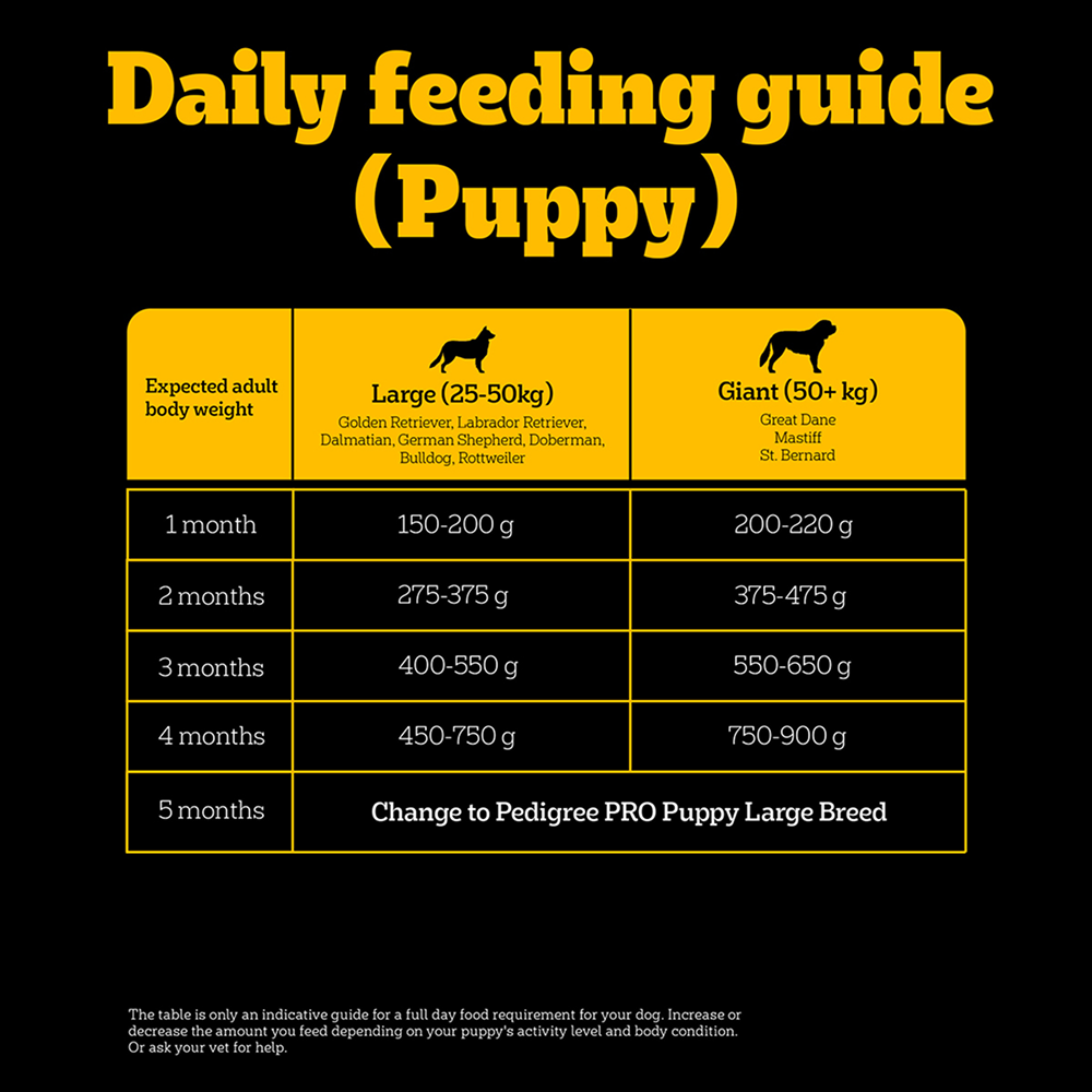 Pedigree PRO Expert Nutrition Lactating/Pregnant Mother & Puppy Starter(3 to 12 Weeks) Large Breed Dog Dry Food  (Limited Shelf Life)