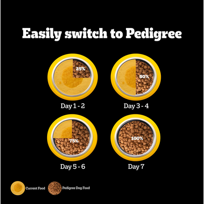 Pedigree PRO Expert Nutrition Lactating/Pregnant Mother & Puppy Starter(3 to 12 Weeks) Large Breed Dog Dry Food  (Limited Shelf Life)