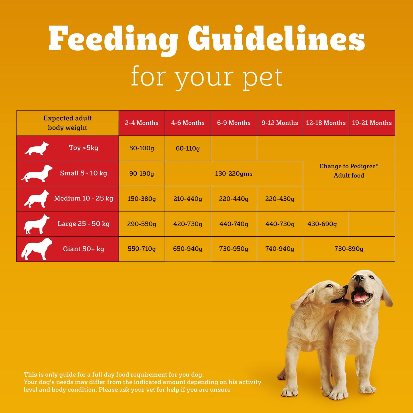 Pedigree Puppy Dog Food Combo |Meat & Milk Dry & Chicken & Liver Wet