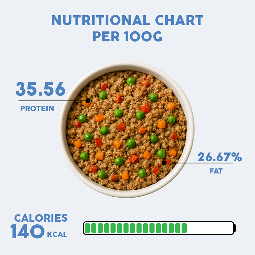 Benny's Bowl Hypoallergenic Diet to Prevent Allergies Dog Wet Food