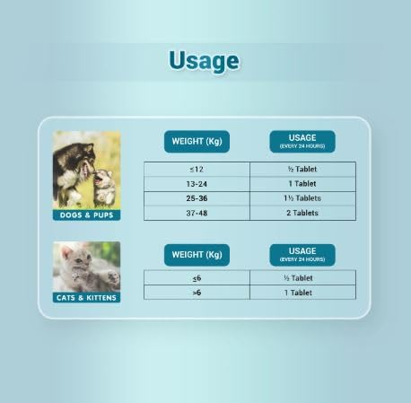 Natural Remedies Hep N sure Tablets for Dogs and Cats