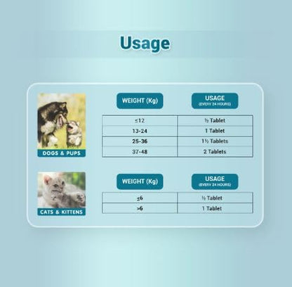 Natural Remedies Hep N sure Tablets for Dogs and Cats
