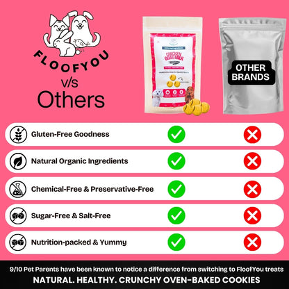 Floofyou Chicken Goat Milk Oven Baked Cookie Dog Treats