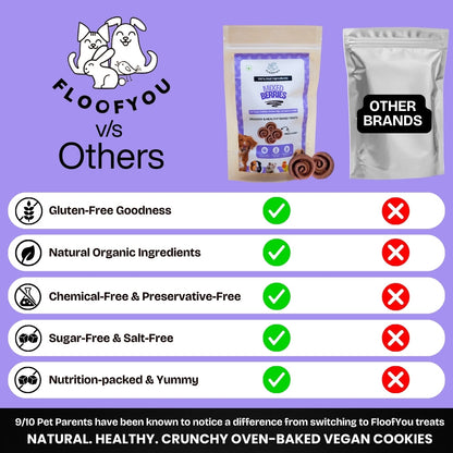 Floofyou Mixed Berries Vegan Oven Baked Cookie Dog Treats