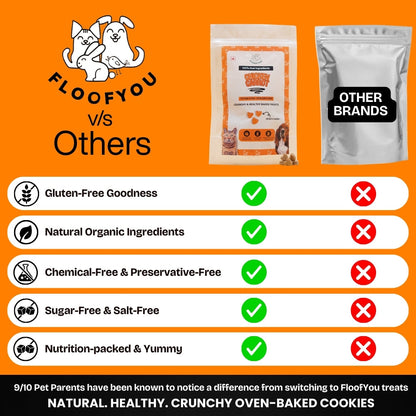 Floofyou Chicken Carrot Oven Baked Cookie Dog Treats