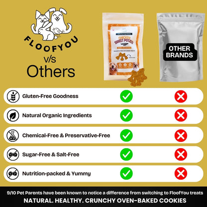 Floofyou Chicken Sweet Potato Oven Baked Cookie Dog Treats