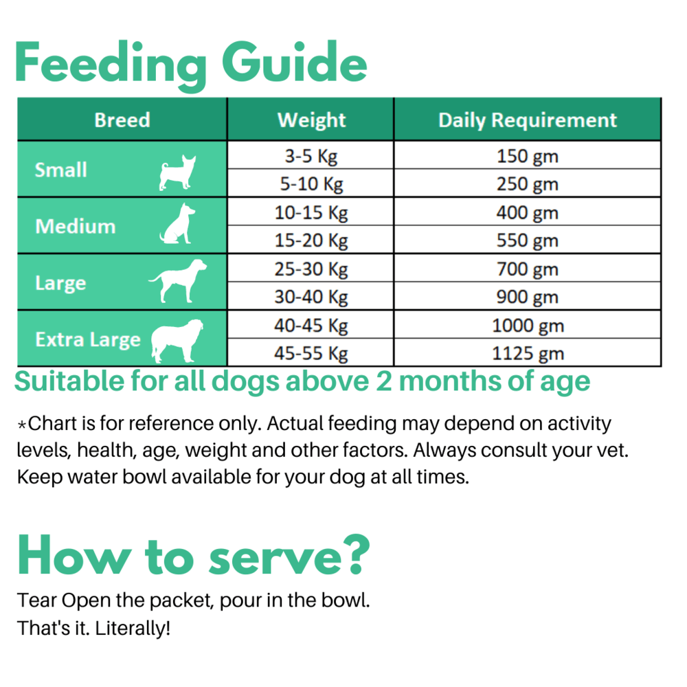 Doggos Mini Monster Chicken and Pumpkin Fresh Small Breeds Dog Wet Food (Buy 1 Get 1)