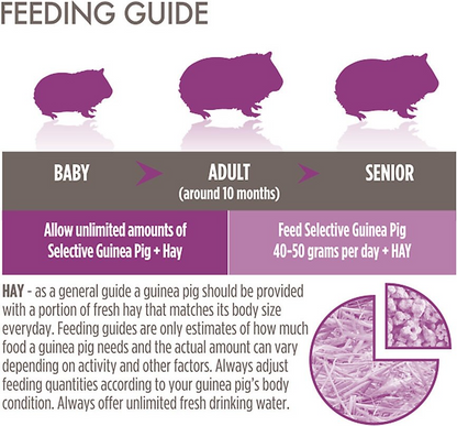 Science Selective Guinea Pig Food