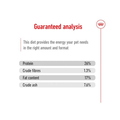 Royal Canin Maxi Adult Dog Dry Food