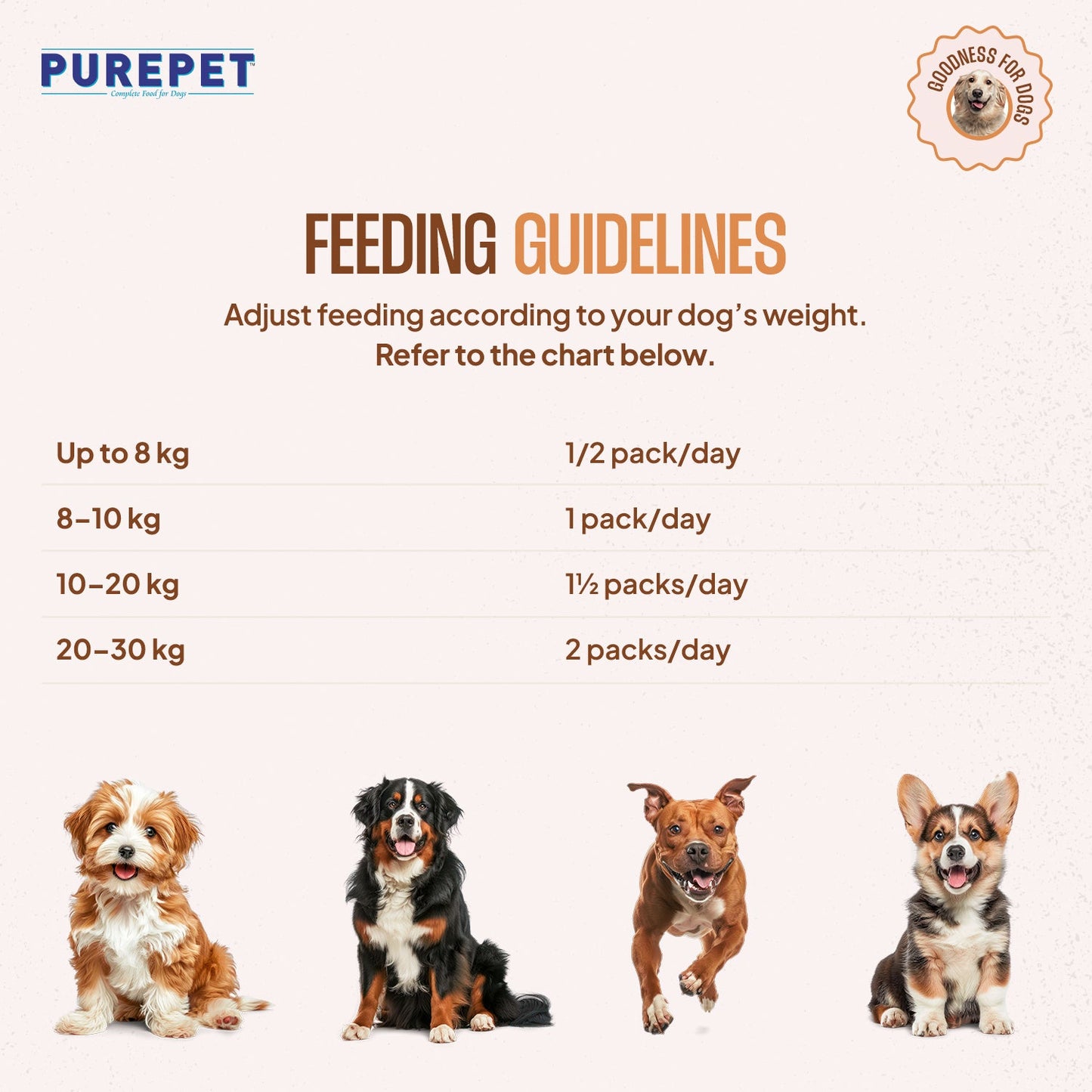 Purepet Pack of 7 Mutton, Chicken, Vegetable & Pumpkin Biryani Fresh Food for Dogs