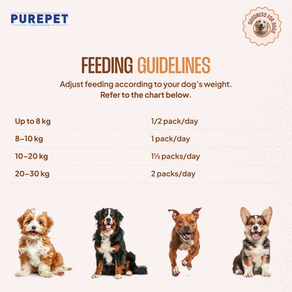 Purepet Pack of 7 Mutton, Chicken, Vegetable & Pumpkin Biryani Fresh Food for Dogs