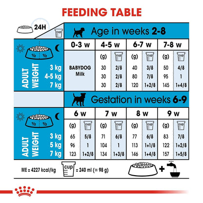 Royal Canin Mini Starter, Mother & Babydog Dry Food