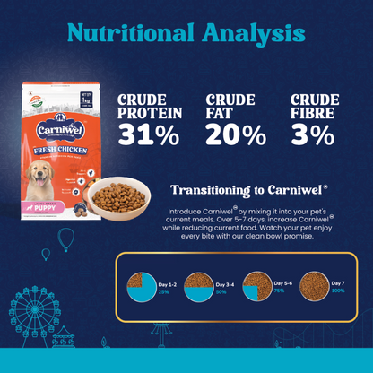 Carniwel Fresh Chicken Kibble Large Breed Puppy Dog Dry Food