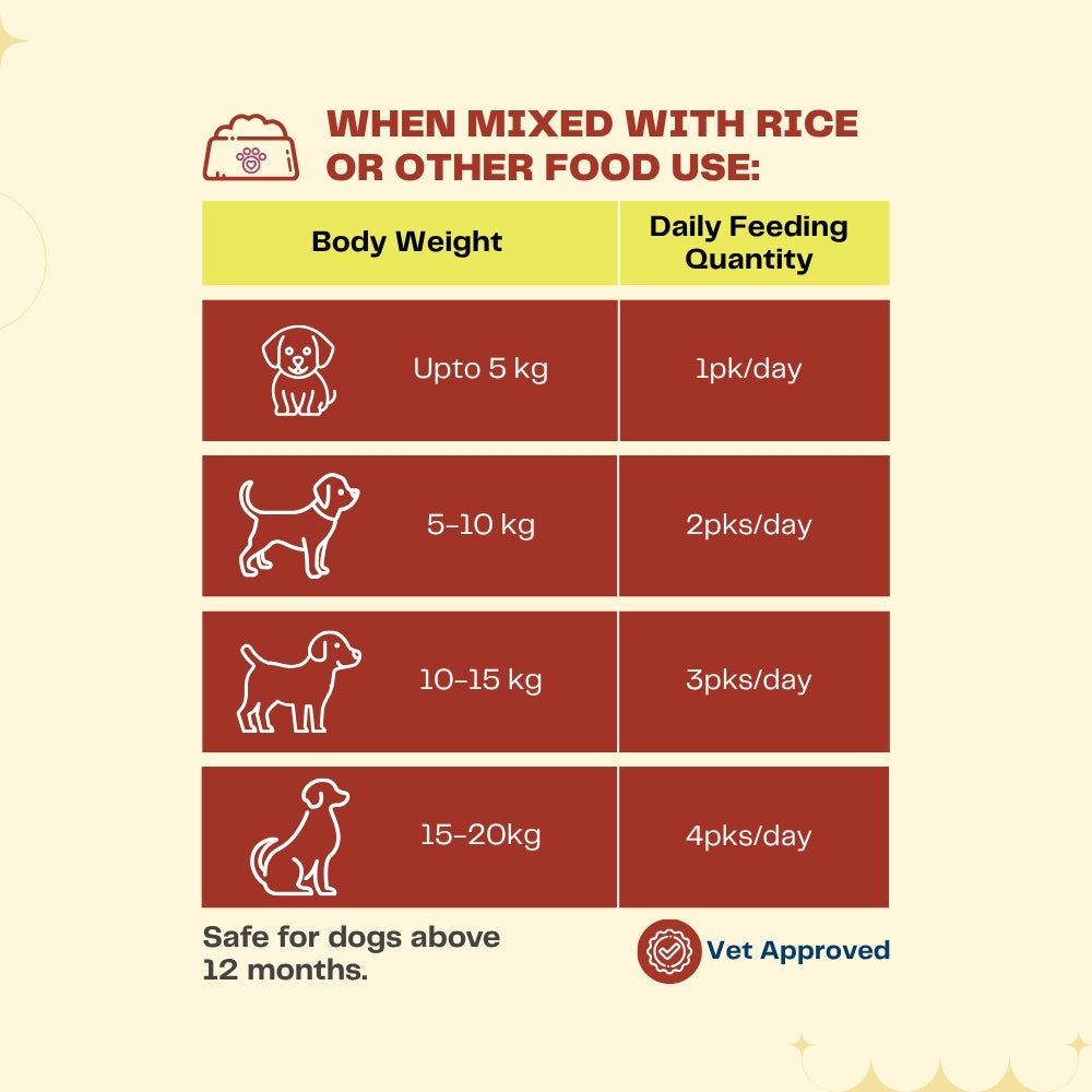 Pawfectly Made By Licious Punjabi Butter Chicken Gravy Adult Dog Wet Food