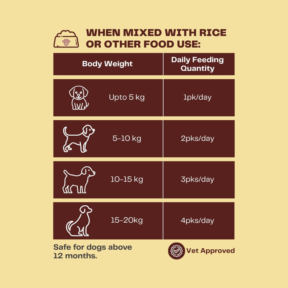 Pawfectly Made By Licious Bangla Macher Jhol Gravy Adult Dog Wet Food