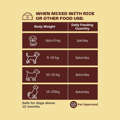 Pawfectly Made By Licious Variety Pack Adult Dog Wet Food