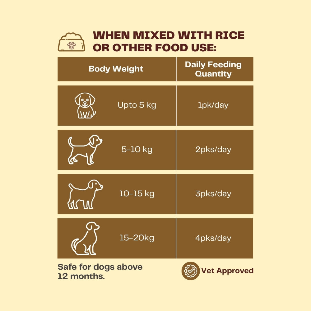 Pawfectly Made By Licious Lucknowi Chicken Keema Gravy Adult Dog Wet Food