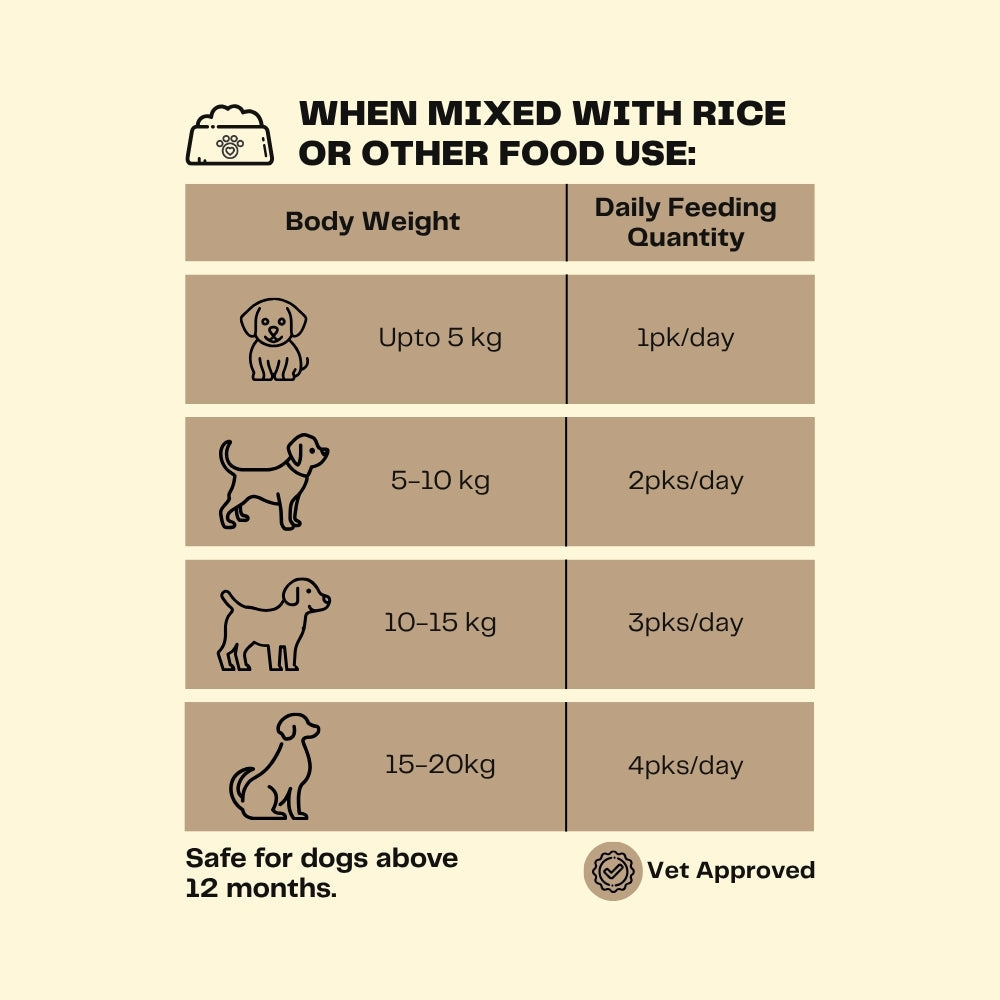 Pawfectly Made By Licious Variety Pack Adult Dog Wet Food