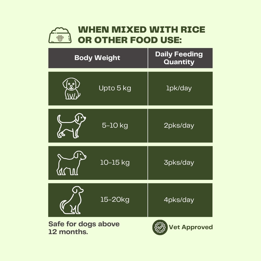 Pawfectly Made By Licious Ghar Wala Palak Chicken Adult Dog Wet Food
