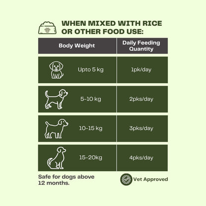 Pawfectly Made By Licious Variety Pack Adult Dog Wet Food