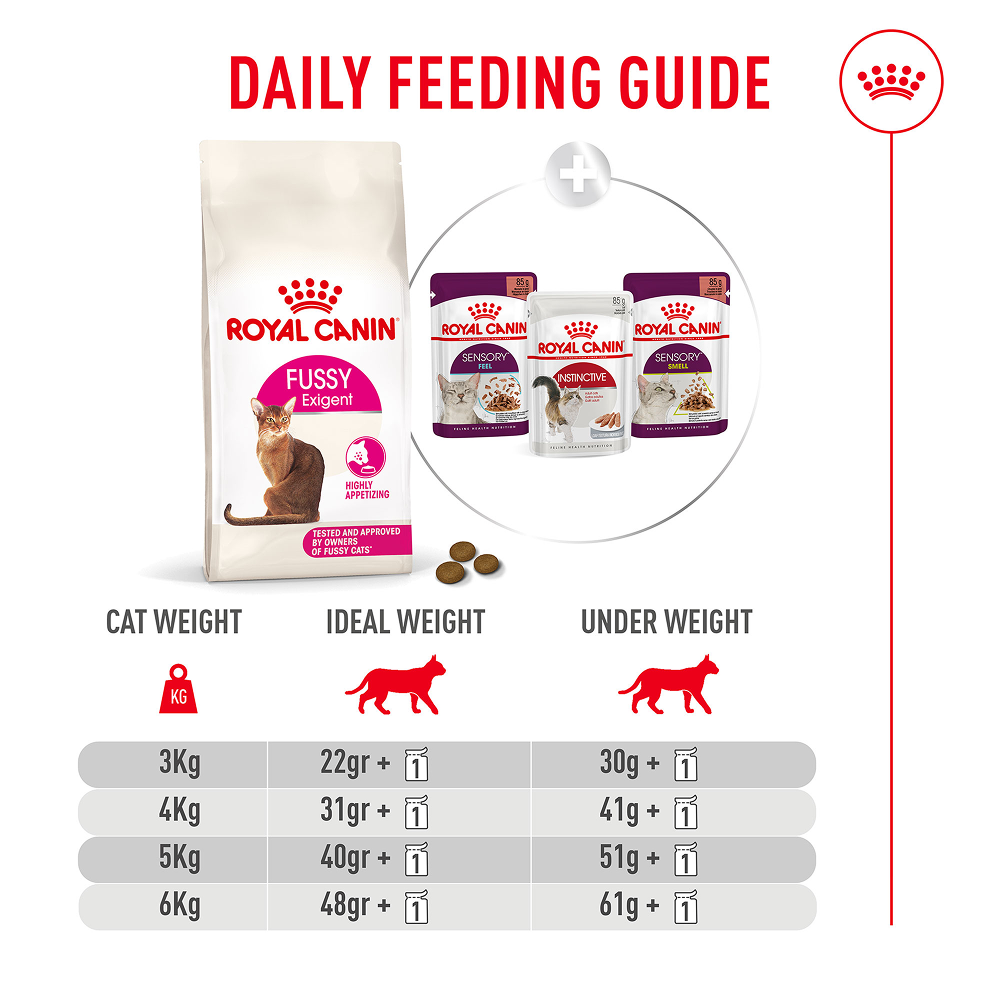 Royal Canin Fussy Exigent Cat Dry Food