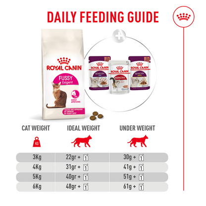 Royal Canin Fussy Exigent Cat Dry Food
