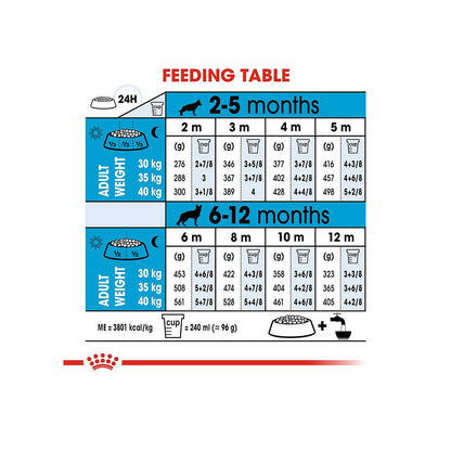 Royal Canin Maxi Puppy Dog Dry Food