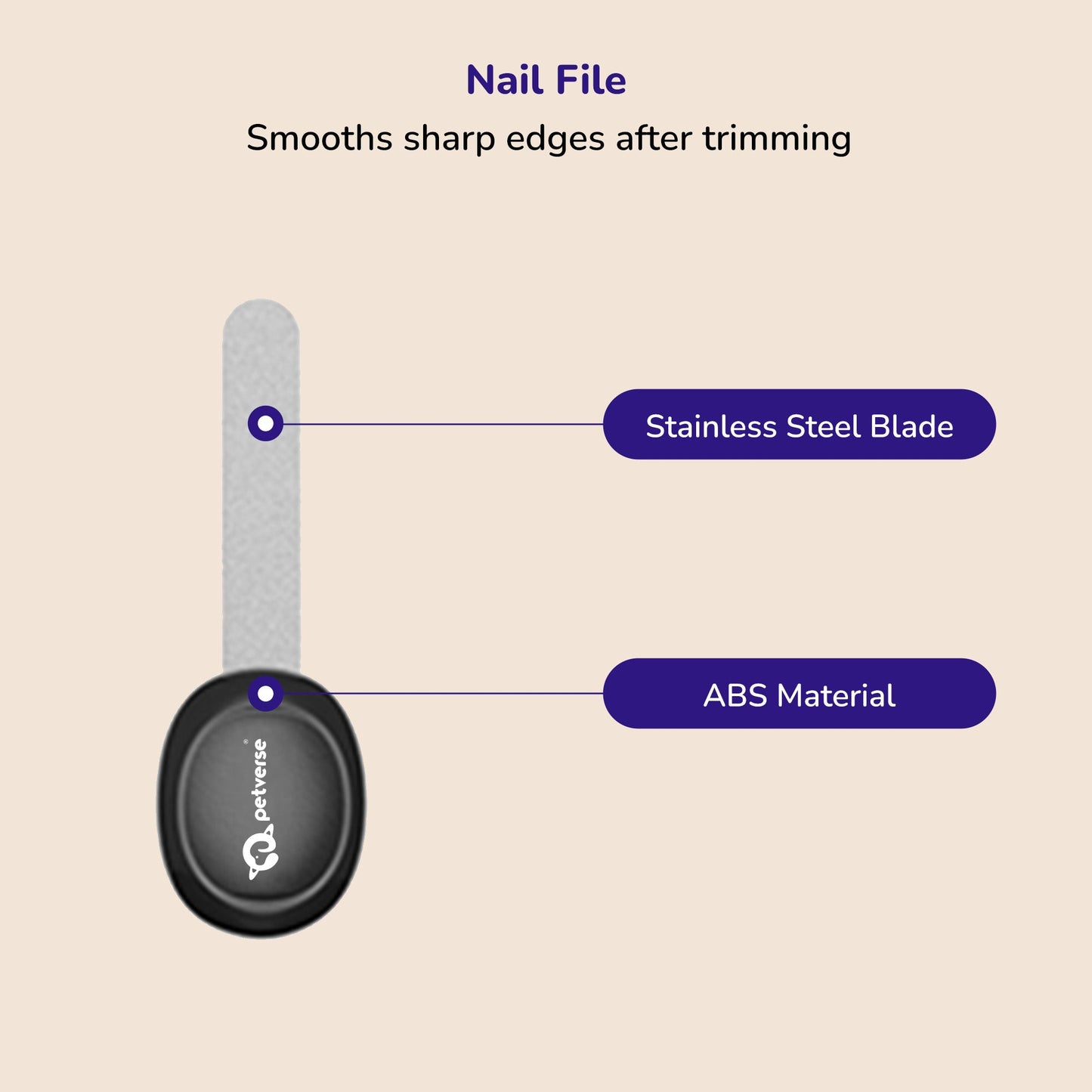Petverse 7 in 1  Professional Deshedding, Detangling & Nail Care Kit for Dogs & Cats