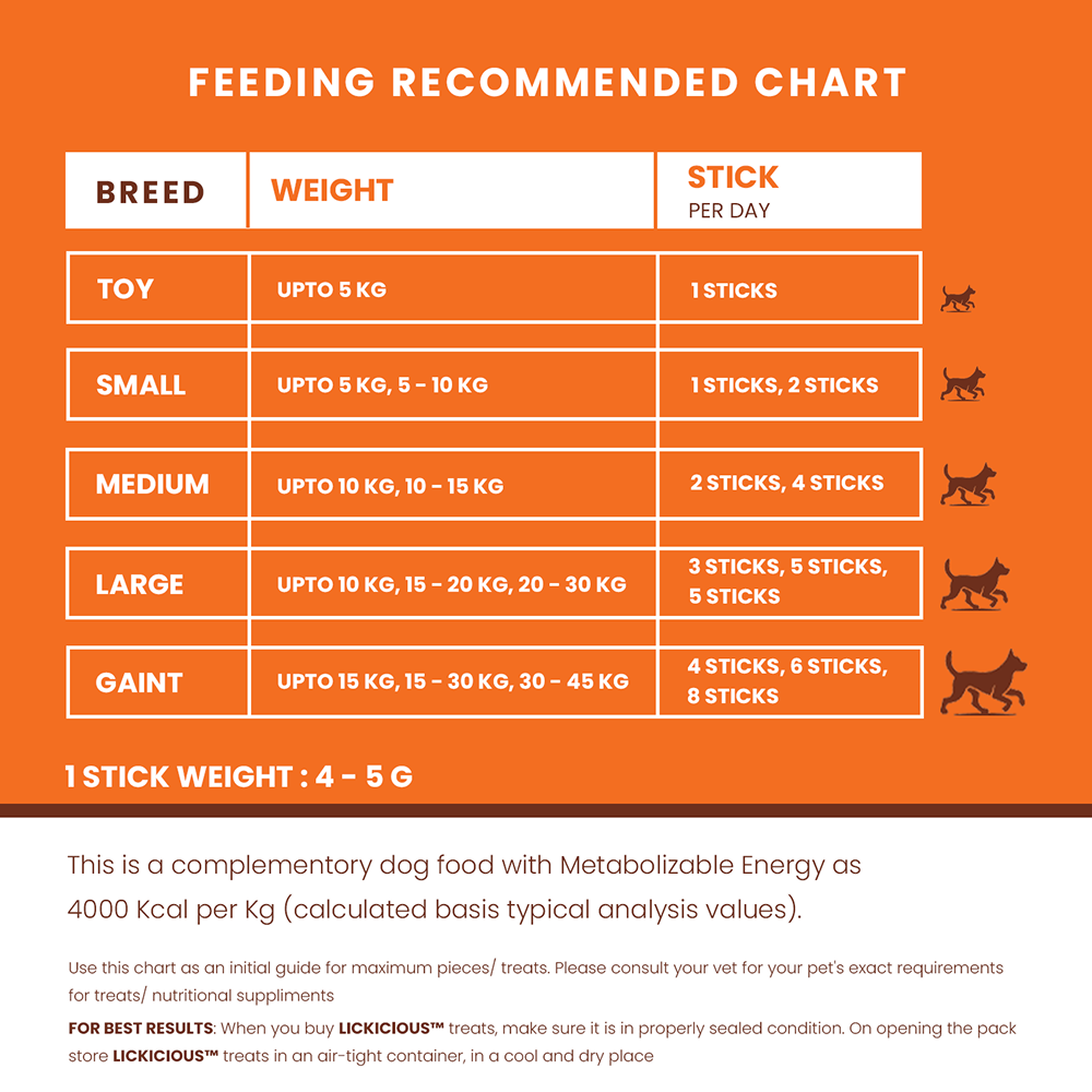 Lickicious Multivitamin Dog Treats