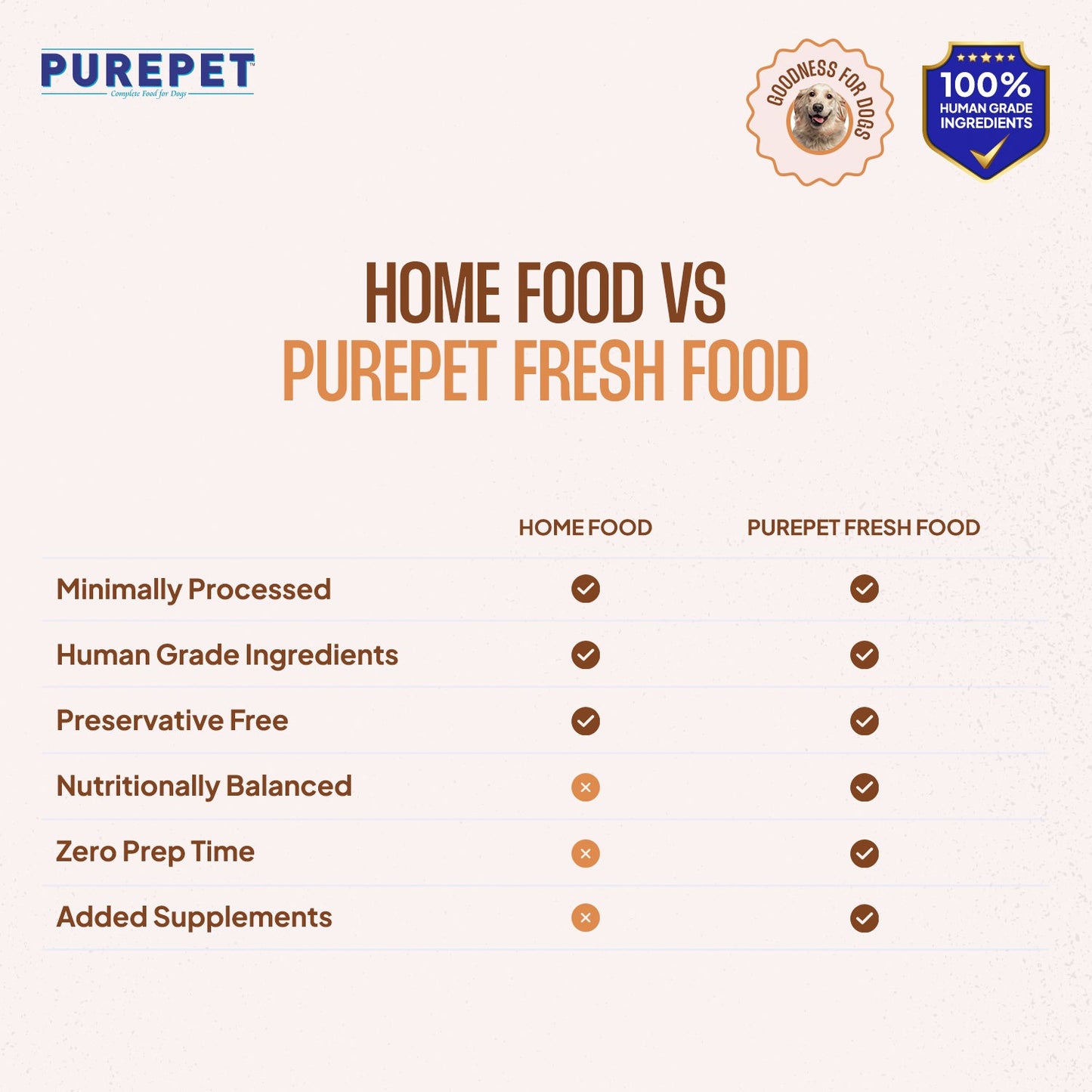 Purepet Pack of 7 Mutton, Chicken, Vegetable & Pumpkin Biryani Fresh Food for Dogs