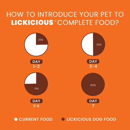 Lickicious Chicken and Vegetables Adult Dog Dry Food