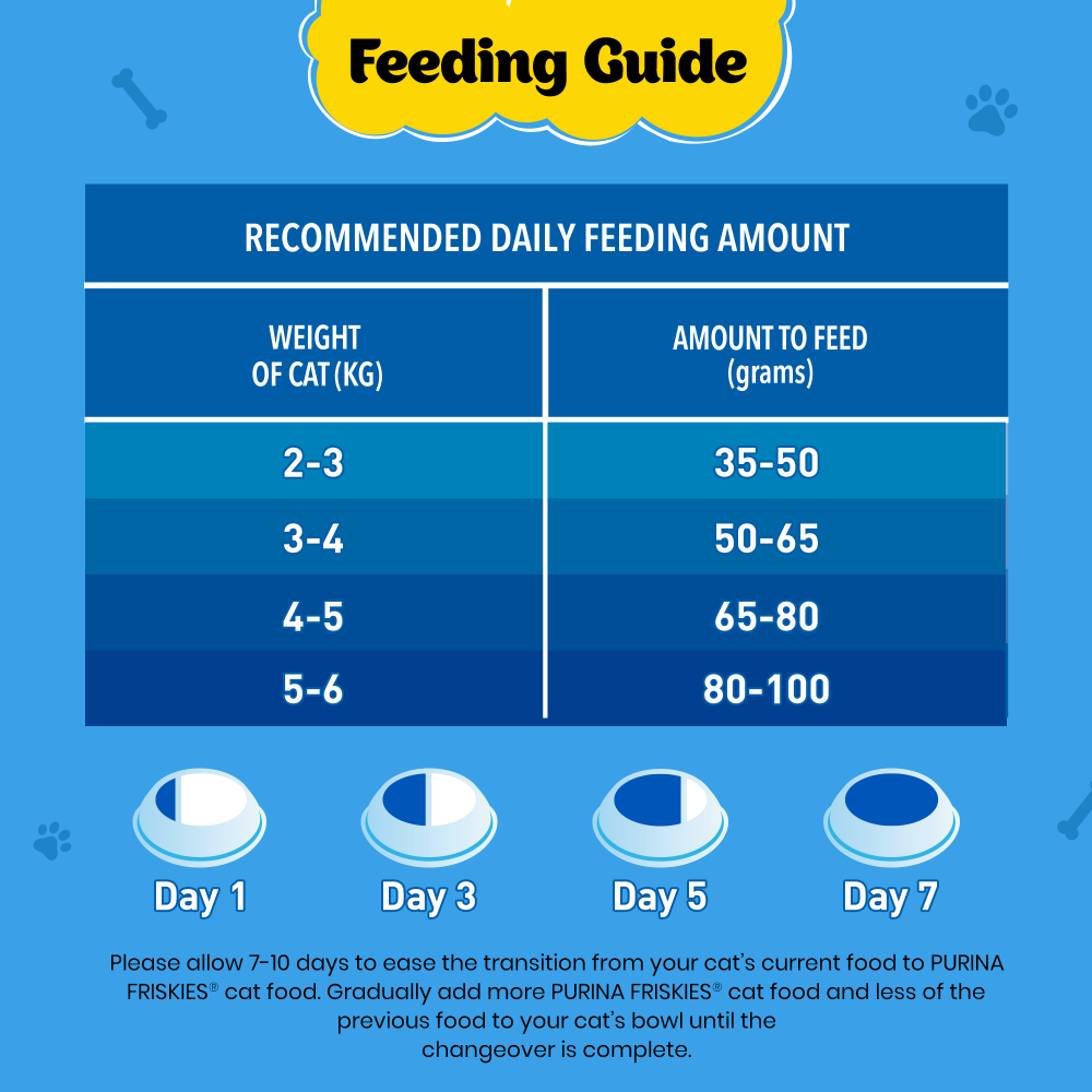Friskies Seafood Cat Dry Food and Purina Felix Salmon with Jelly Adult Cat Wet Food Combo