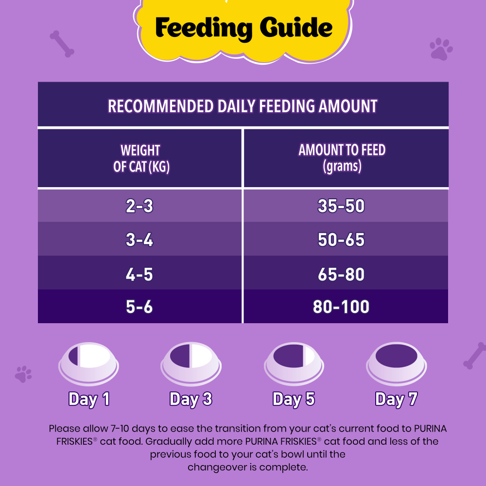 Friskies Surfin Cat Dry Food and Purina Felix Chicken with Jelly Adult Cat Wet Food Combo