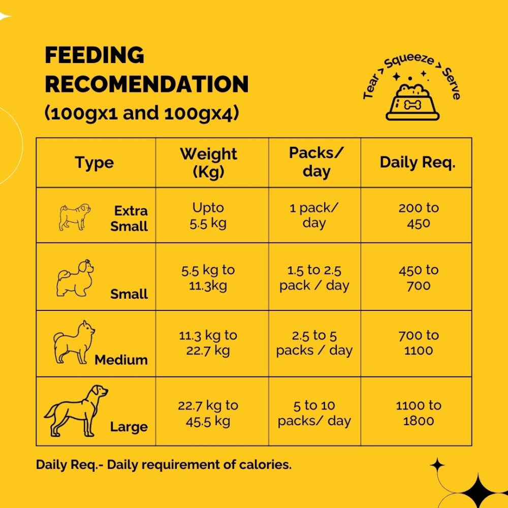 PetStrong Chicken and Rice Fresh Food for Dogs (Buy 1 Get 1 Free)