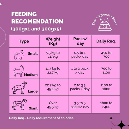 PetStrong Chicken and Rice Fresh Food for Dogs (Buy 1 Get 1 Free)