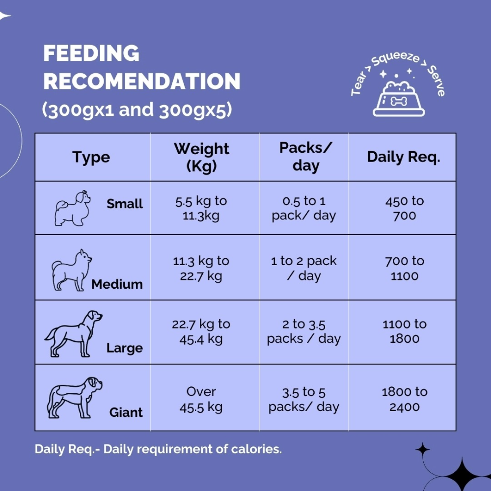 PetStrong Lamb and Rice Fresh Food for Dogs (Buy 1 Get 1 Free)