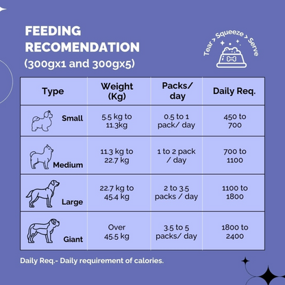 PetStrong Lamb and Rice Fresh Food for Dogs (Buy 1 Get 1 Free)