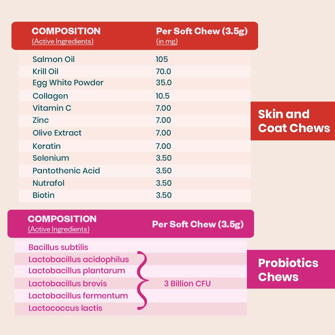 TailsAlive Probiotic, Immunity Booster and Skin & Coat Chews Allergy & Itch Relief Combo for Dogs