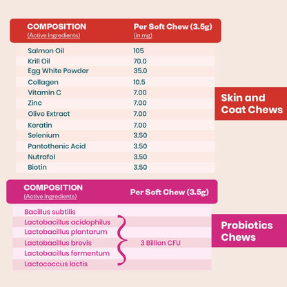 TailsAlive Probiotic, Immunity Booster and Skin & Coat Chews Allergy & Itch Relief Combo for Dogs