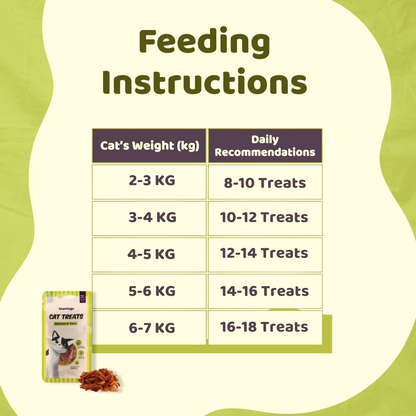 BearHugs Chicken & Tuna Non Veg Cat Treats