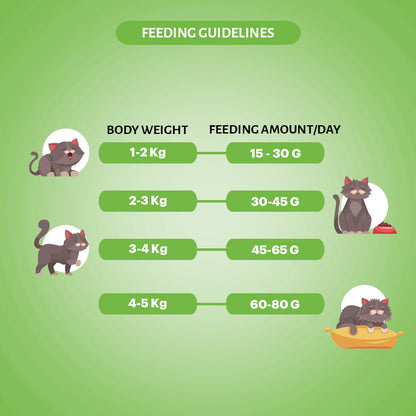 Signature Grain Zero Chicken & Vegetable Adult Cat Dry Food For All Breed