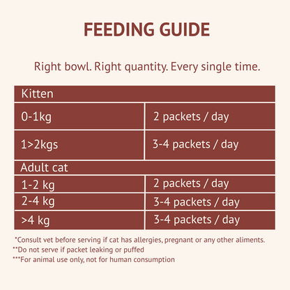 Goofy Tails Himalayan Trout & Anchovies Cat Meals
